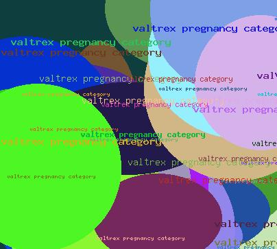 Valtrexe Pregnancy Category